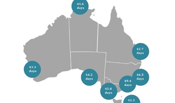 Small businesses are paying their invoices faster, with Tasmania and NT SMEs leading the way